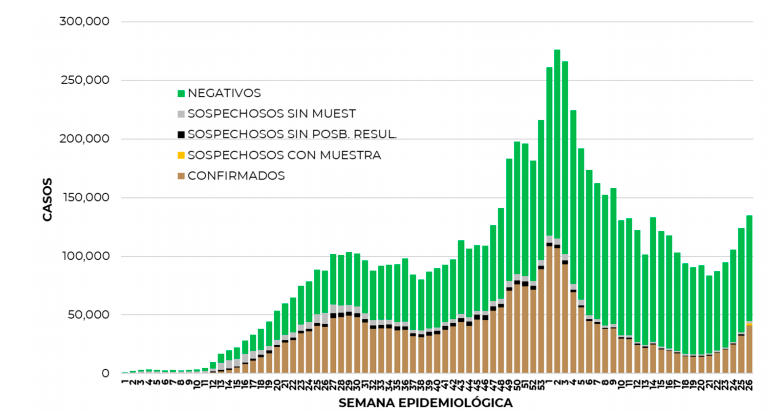 casos-covid-mexic