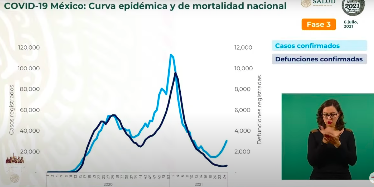 defunciones-covid-mexico