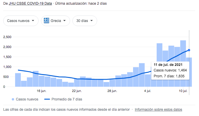 grecia-casos-covid
