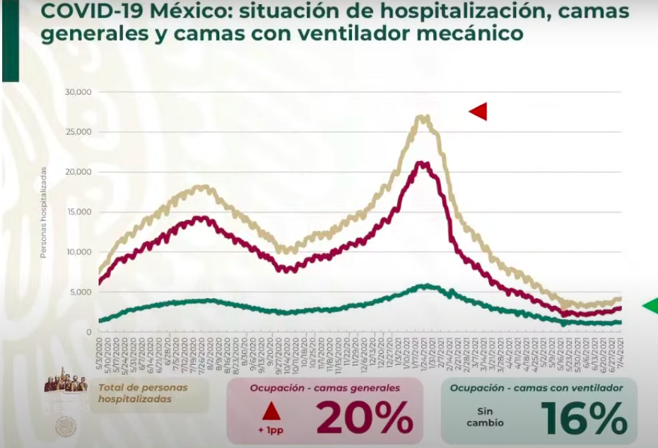 hospitalización-covidmexici