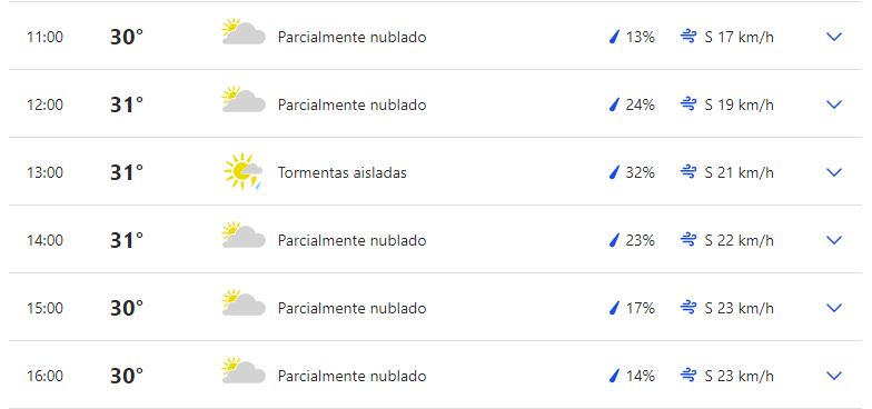 predicción climática para Tokio de este 29 de julio