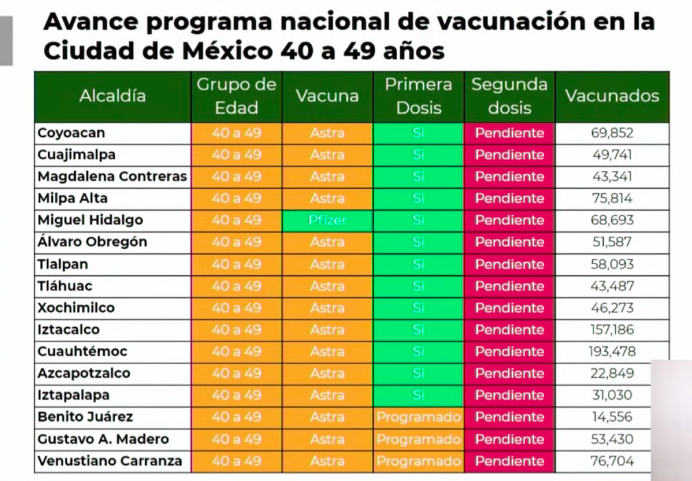 vacunacion-40-años-cdmx