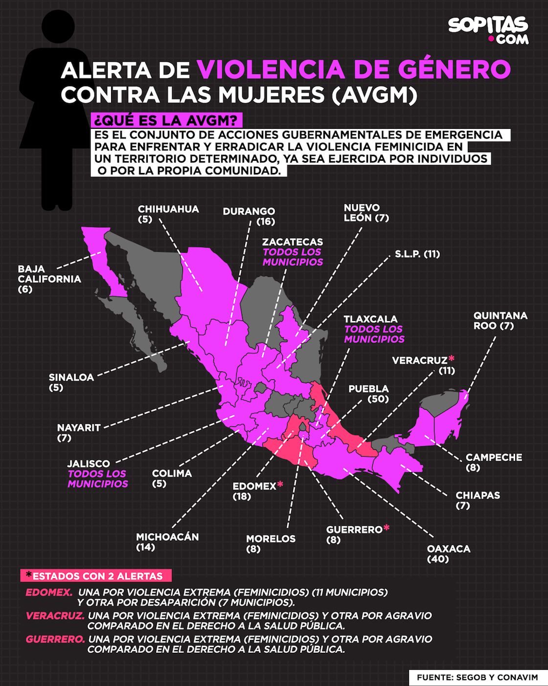 alerta-violencia-genero-sonora