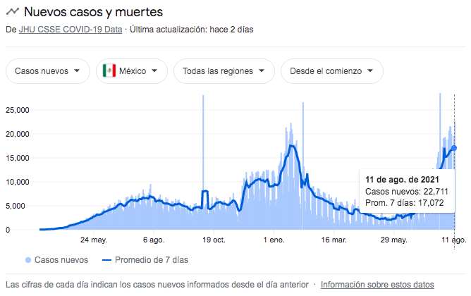 casos-covid-nuevos-méxico