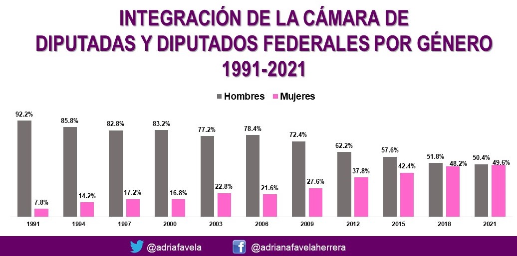 diputados-hombres-mujeres