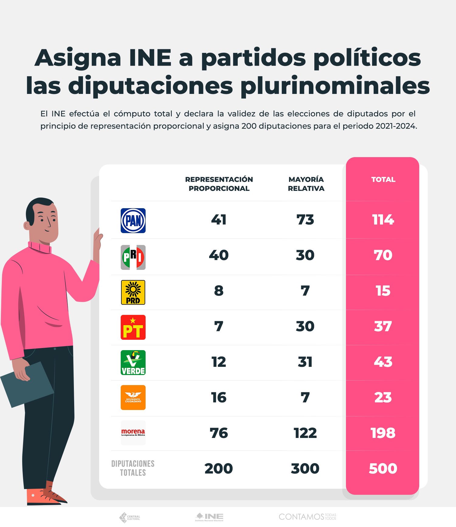 diputados-plurinominales