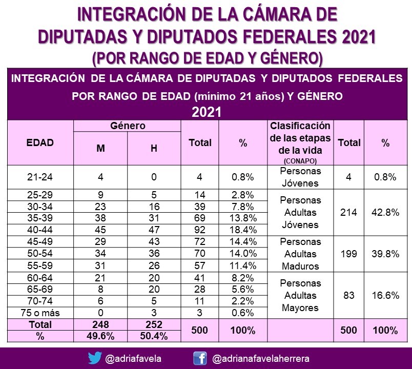 edades-diputados-méxico