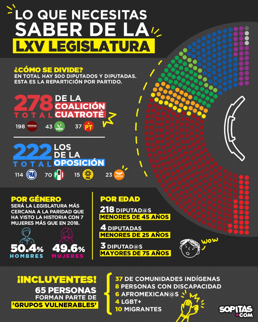 numeralia-legislatura-mexico