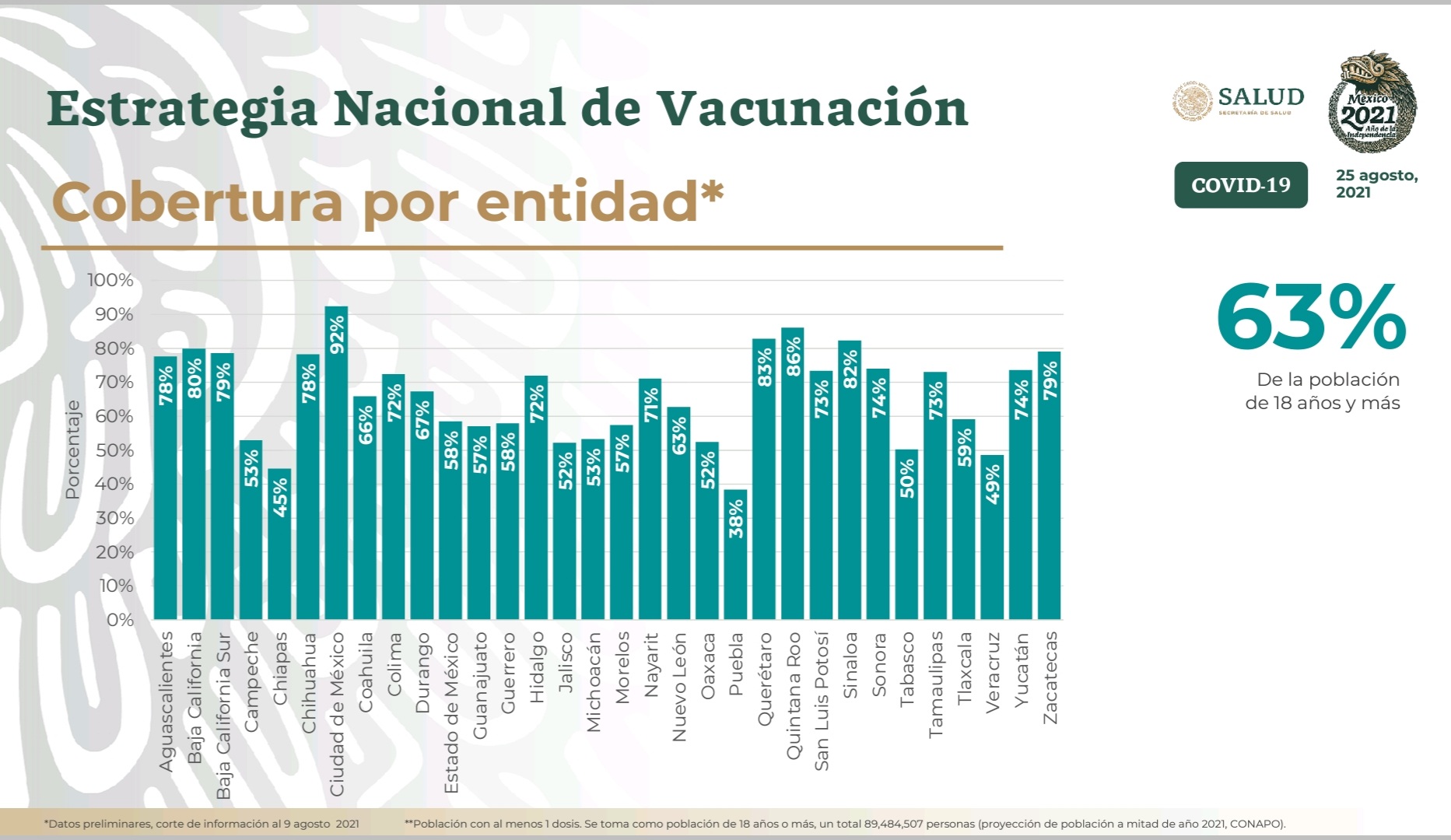 porcentaje-vacunación-covid-mexico