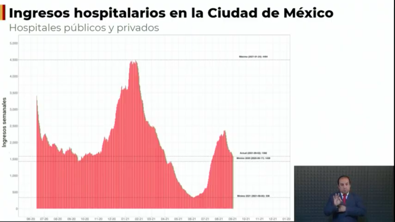 hospitalizaciones-cdmx-covid-19