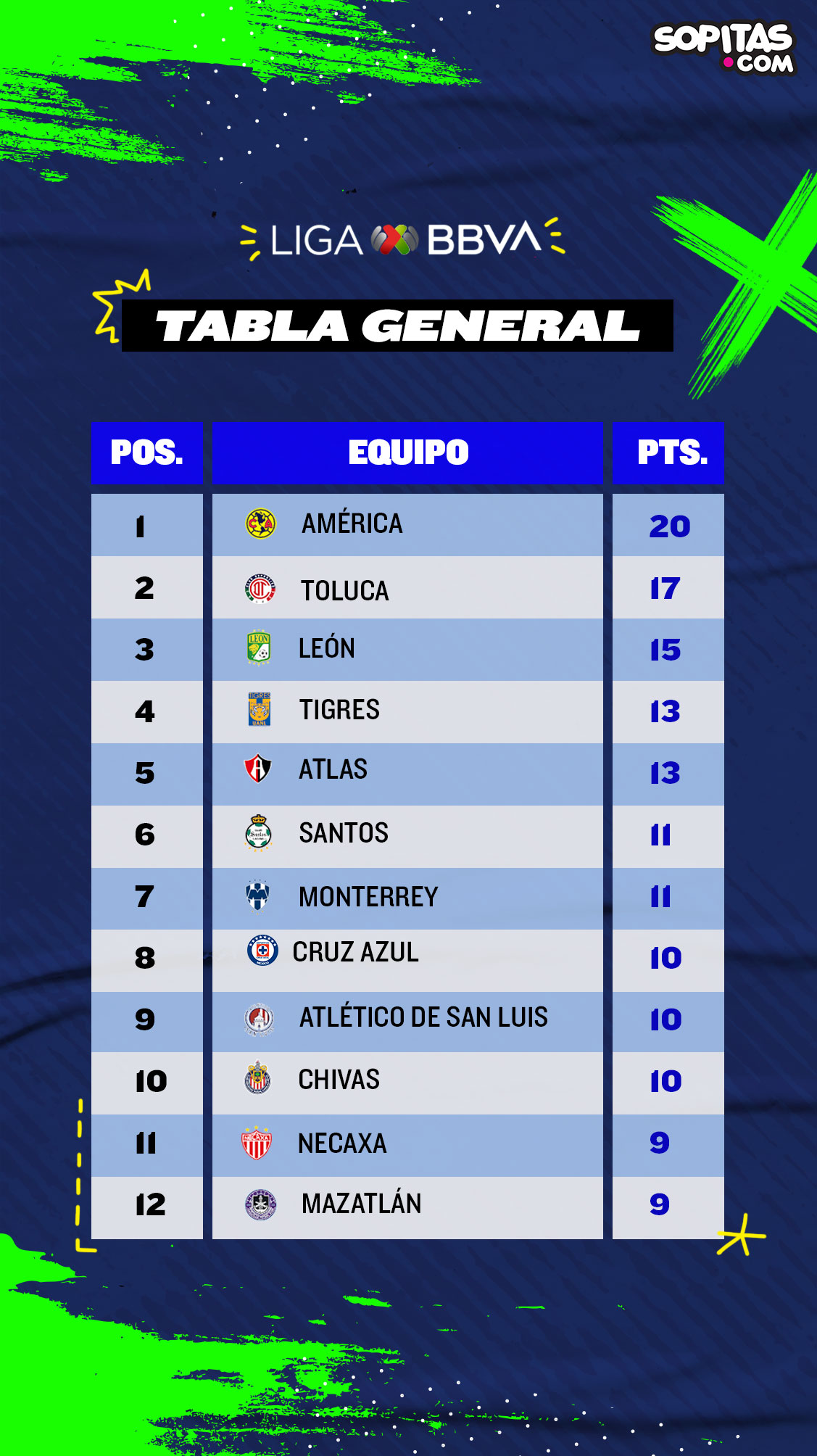 Tabla general Liga MX