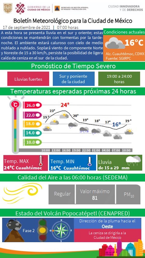 lluvias-proteccion-civil-cdmx