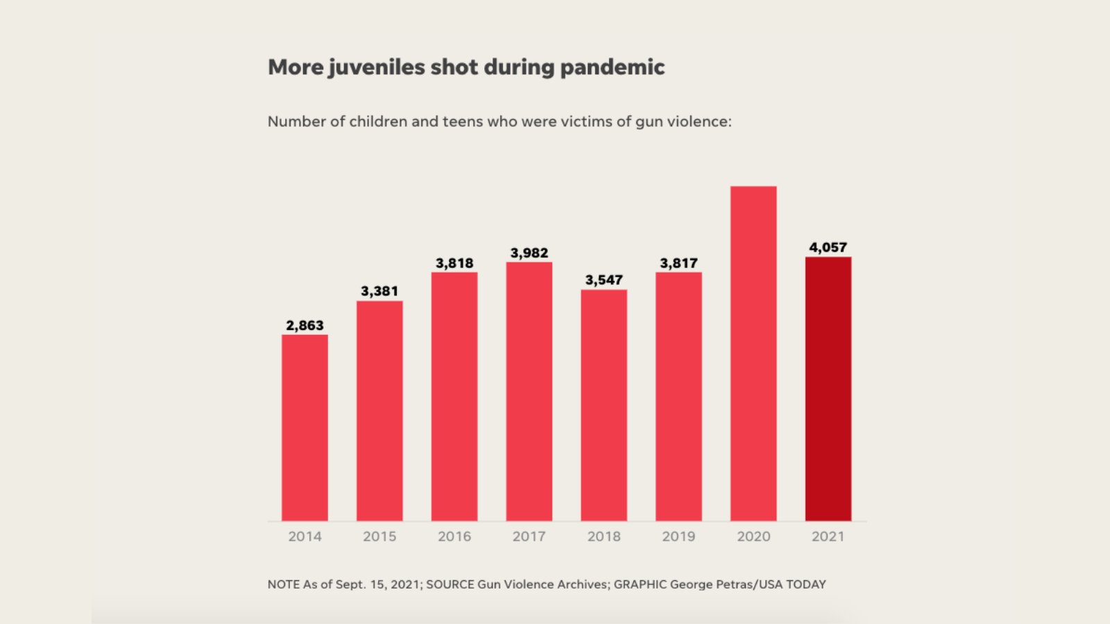 muertes-menores-estados-unidos