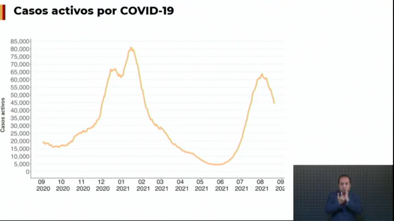 reducción-casos-activos-covid