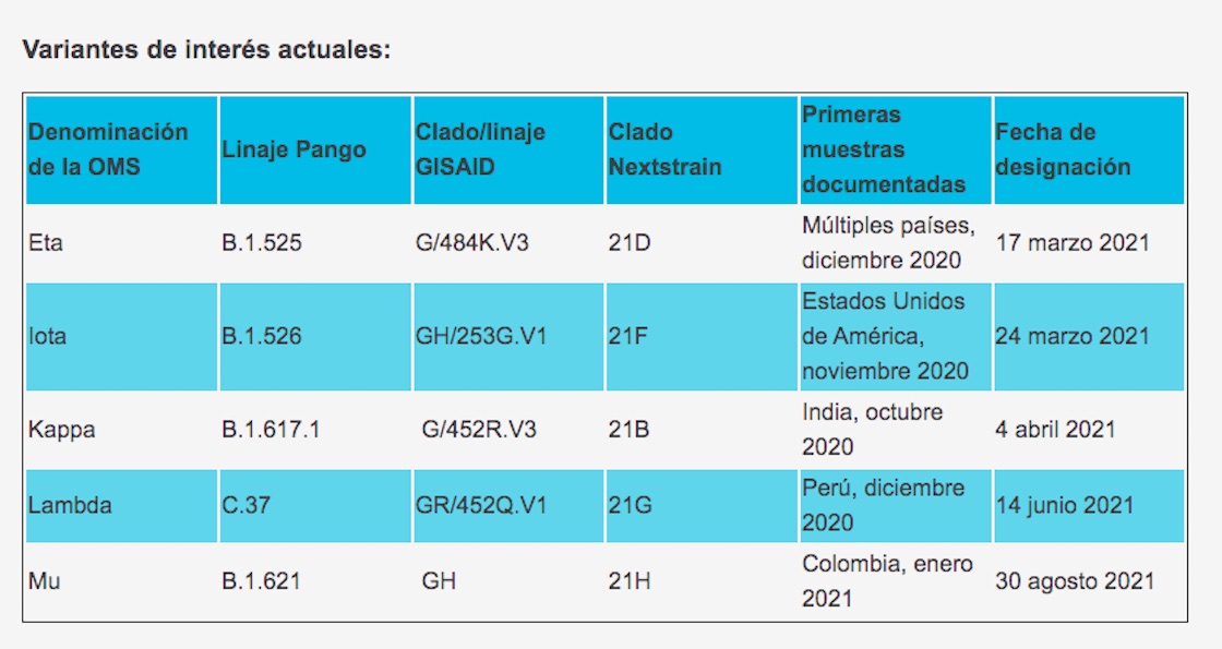 variantes-interes-covid-oms