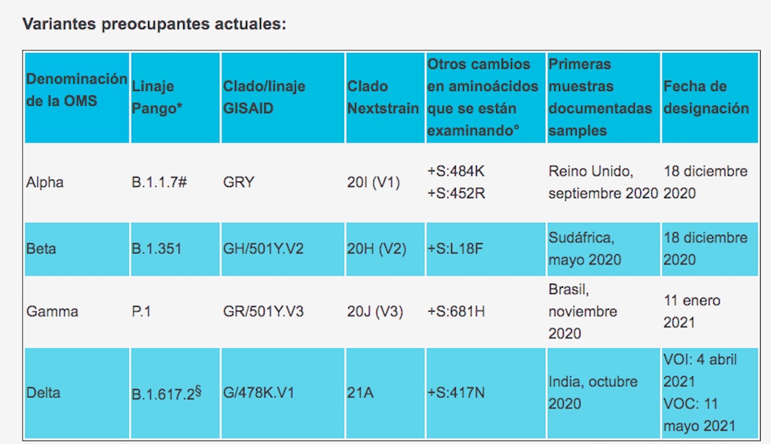 variantes-preocupacion-covid