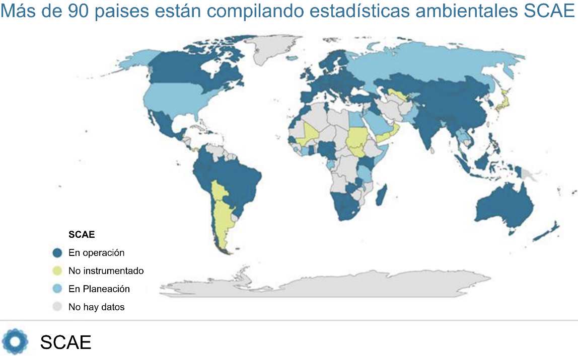 económicas sustentabilidad