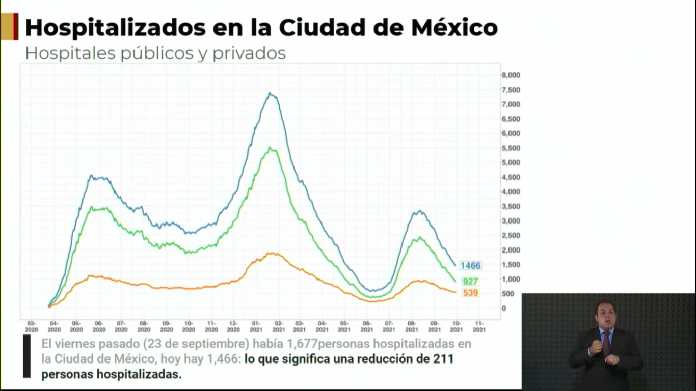 cdmx-casos-covid-hospitalizados