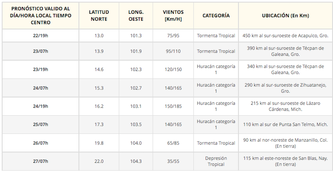 depresion-tropical-pacifico-huracan