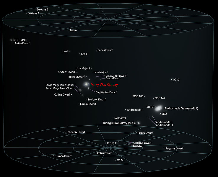 ubicación-galaxia-via