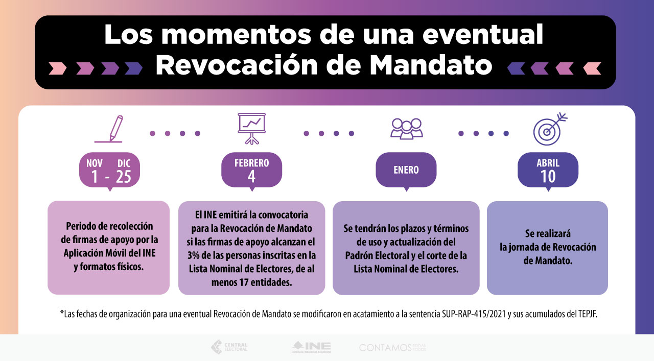 fechas-revocacion-mandato-ine