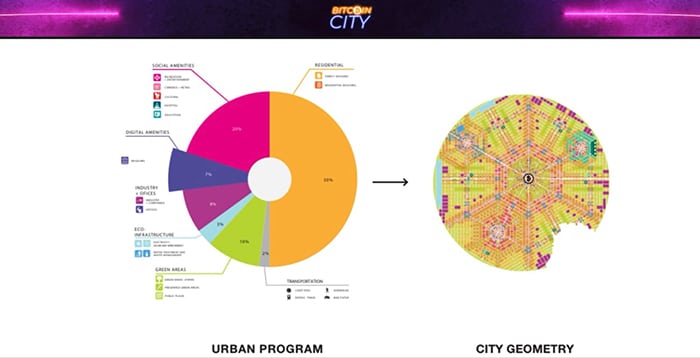 Bitcoin City El Salvador