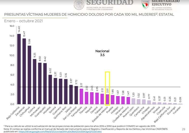 homicidio-doloso-estado-mexico-mujeres