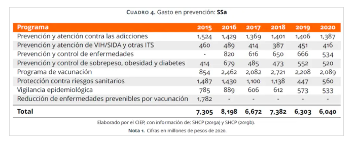 programa-vacunas-secretaria-salud