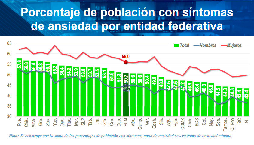 encuesta-bienestar-inegi-ansiedad