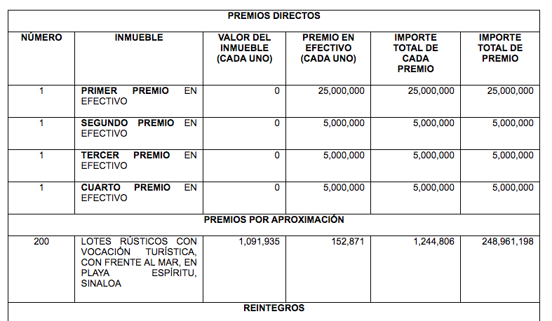 lotería-nacional-ganadores-sorteo