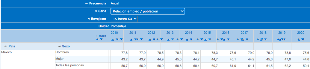 ocde-cifras-laboral-ocupacion