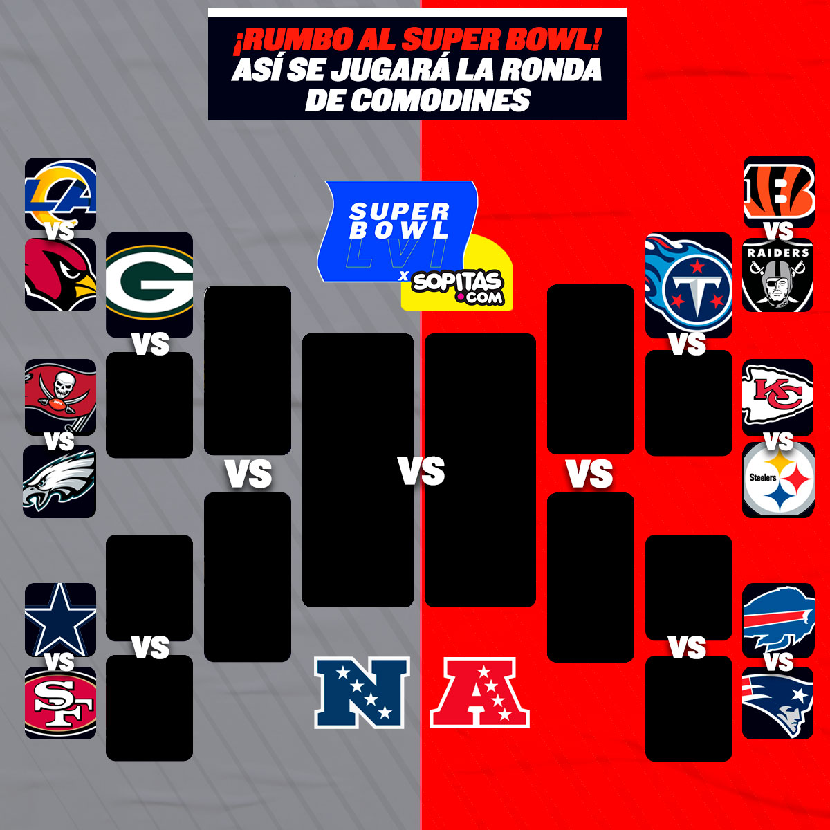 Así Se Jugarán Las Series De Comodines En Los Playoffs De La Nfl