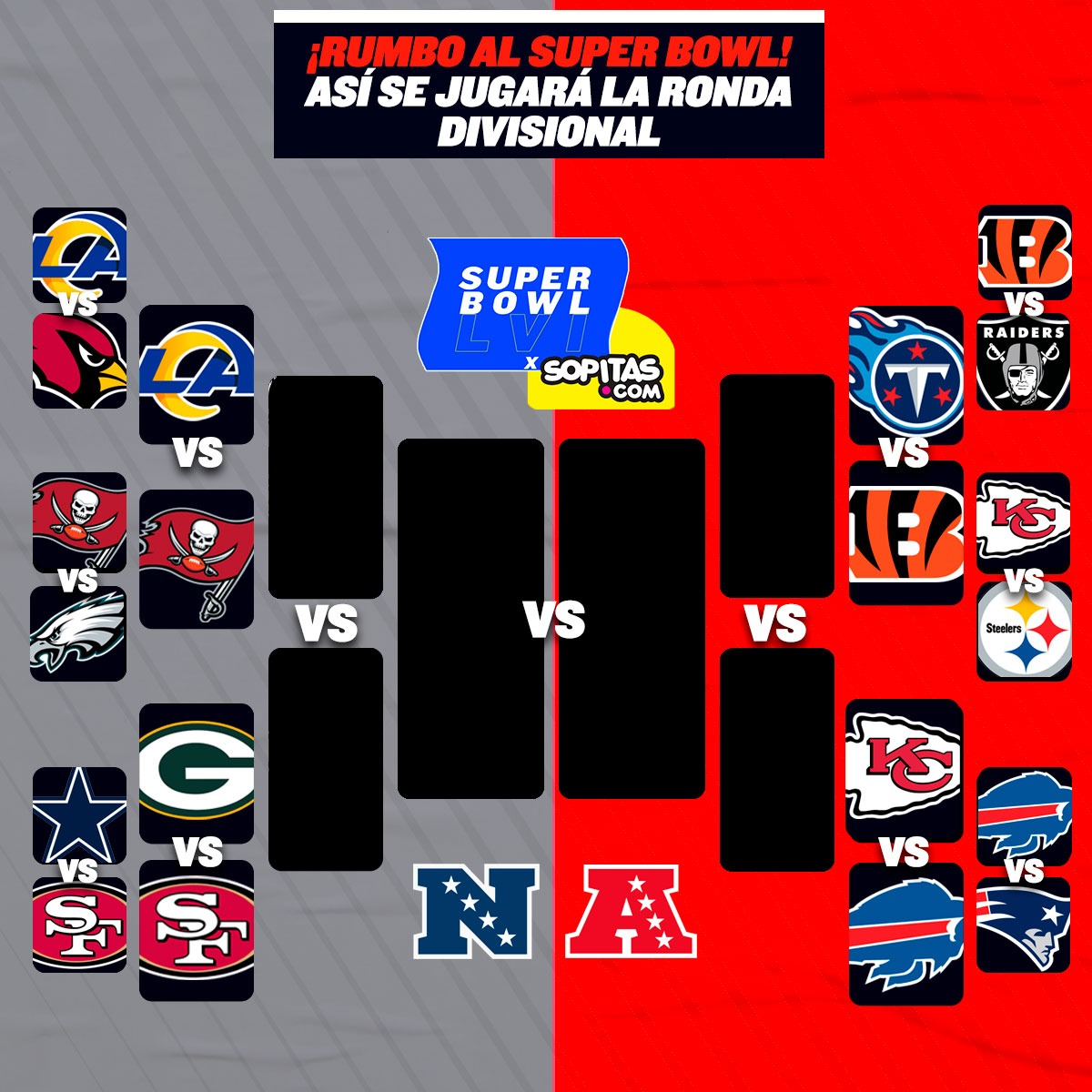 NFL playoffs 2022: fechas y horarios de la Ronda Divisional