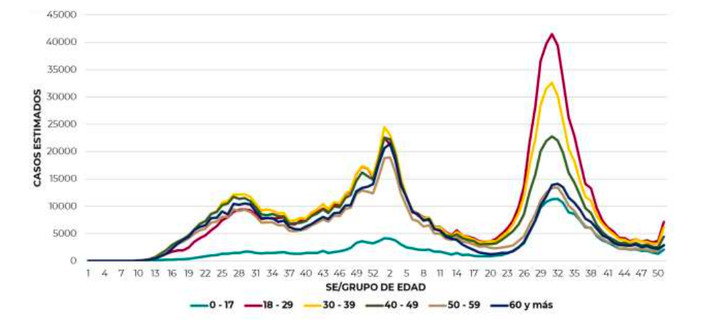 casos-covid-edad-mexico