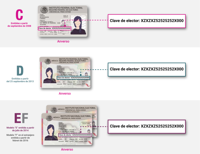 Así Puedes Revisar Si Registraron Tu Ine Para La Revocación De Mandato 7671