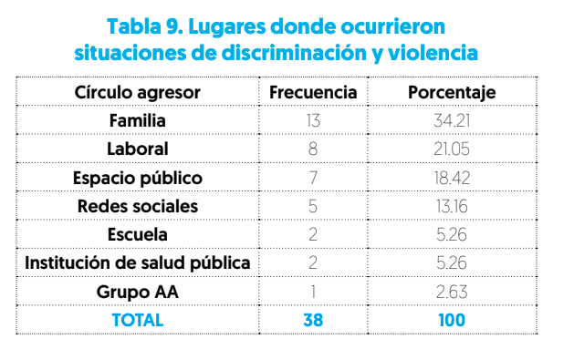 discriminacion-violencia-lgbt-fuera-closet