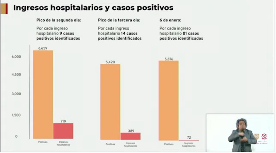 hospitalizaciones-semafor-verde-covid-cdmx