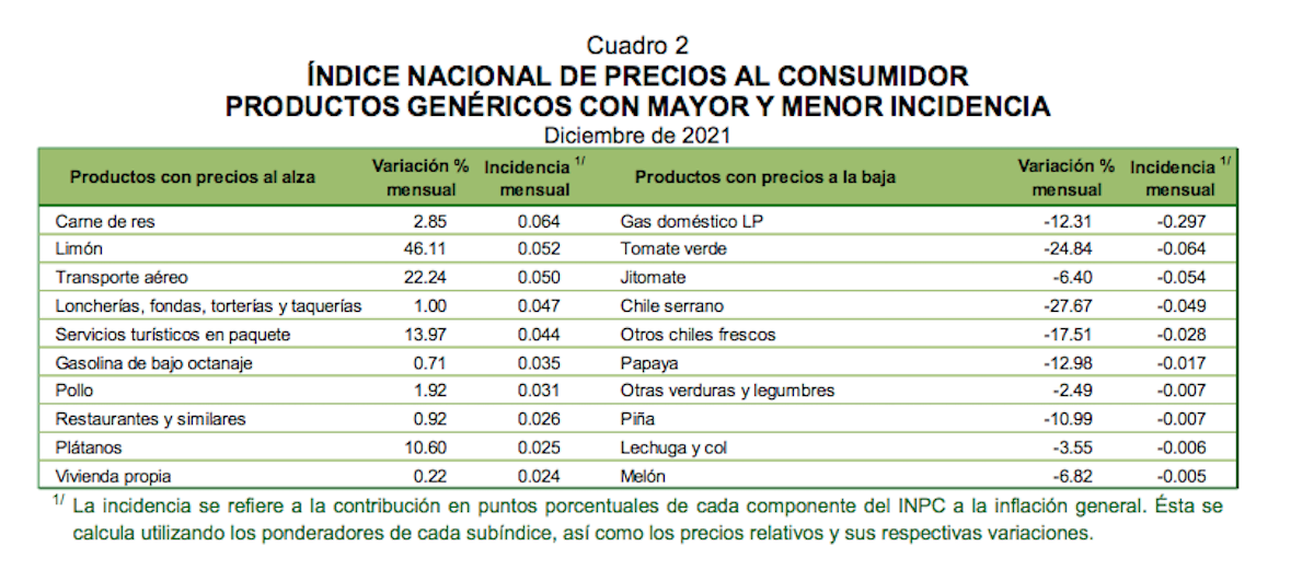 inflacion-inegi