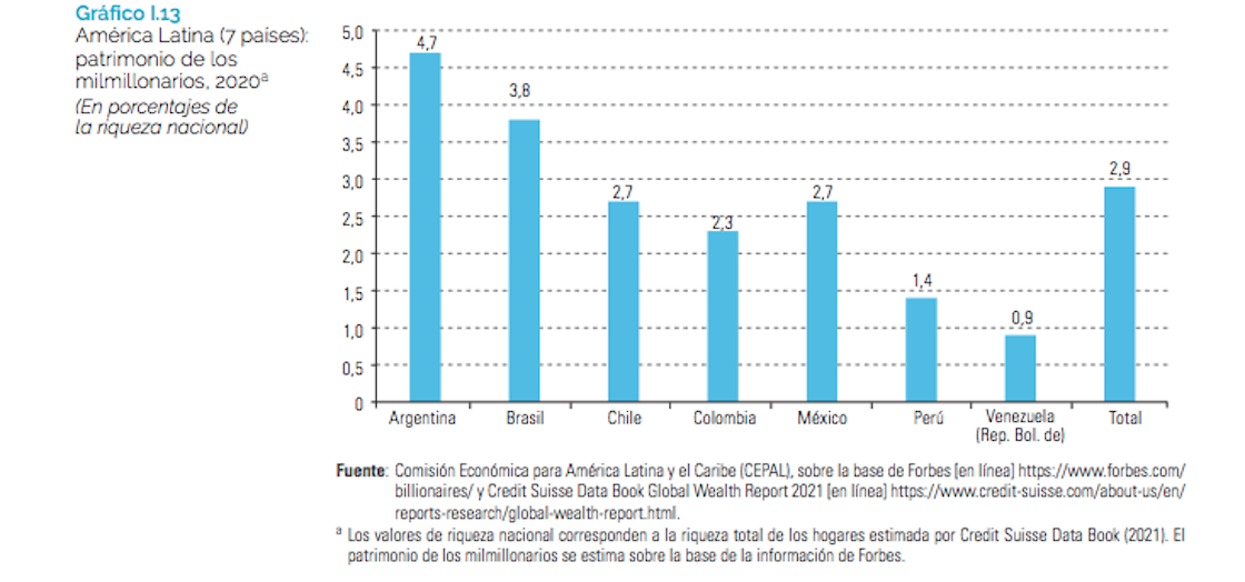 mas-ricos-mexico-cepal
