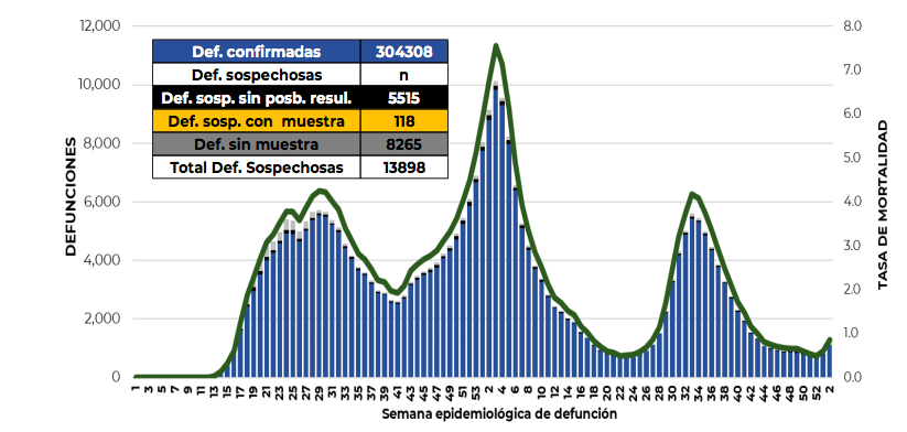 muertes-covid-mexico