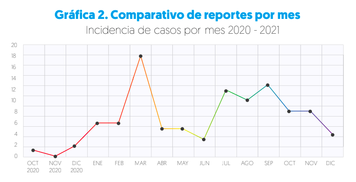 reportes-agresiones-lgbt-estado-mexico-fuera-closet