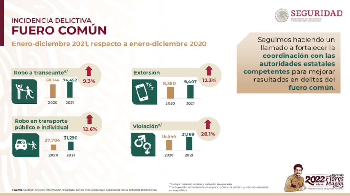 violaciones-2021-seguridad