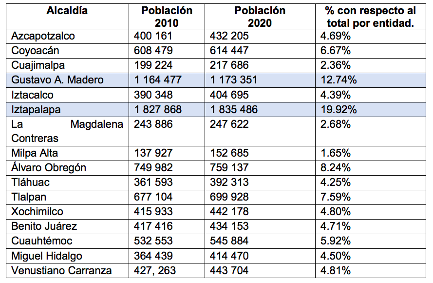 alcaldías-cdmx-poblacion