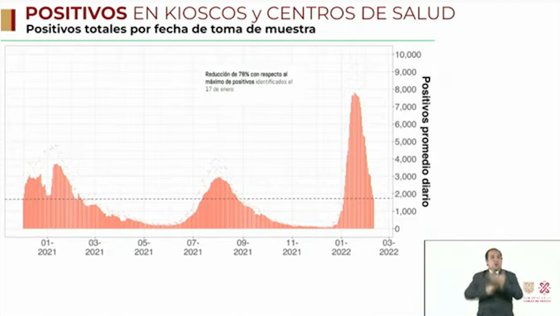  casos-covid-disminucion-cdmx