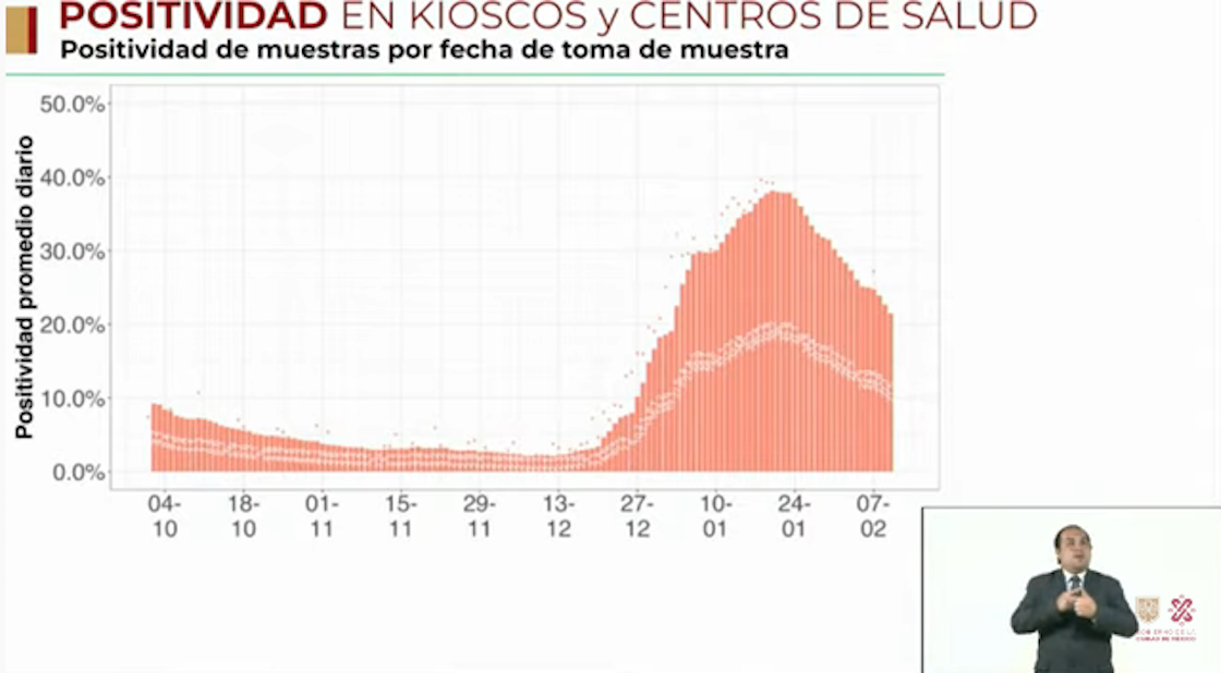 covid-19-contagios-cdmx