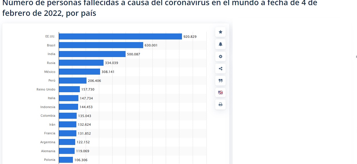 fallecidos covid por pais