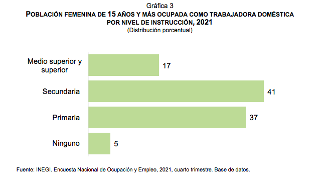 inegi-trabajadoras-hogar-mexico