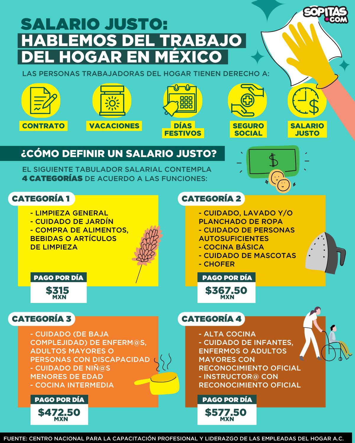 salarios-justos-trabajadoras-hogar-mexico-caceh