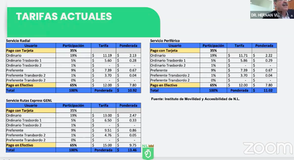 tarifas-actuales-nuevo-leon