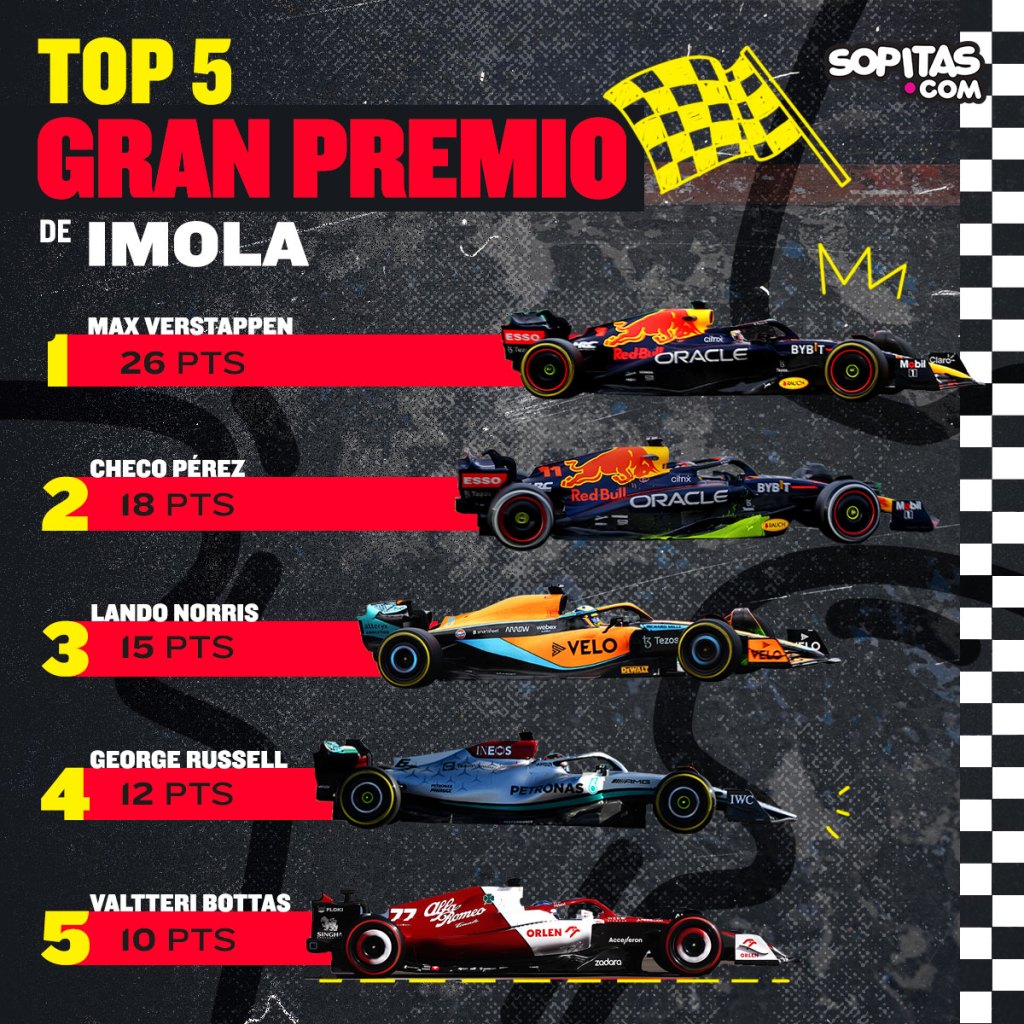 Gran Premio de Imola